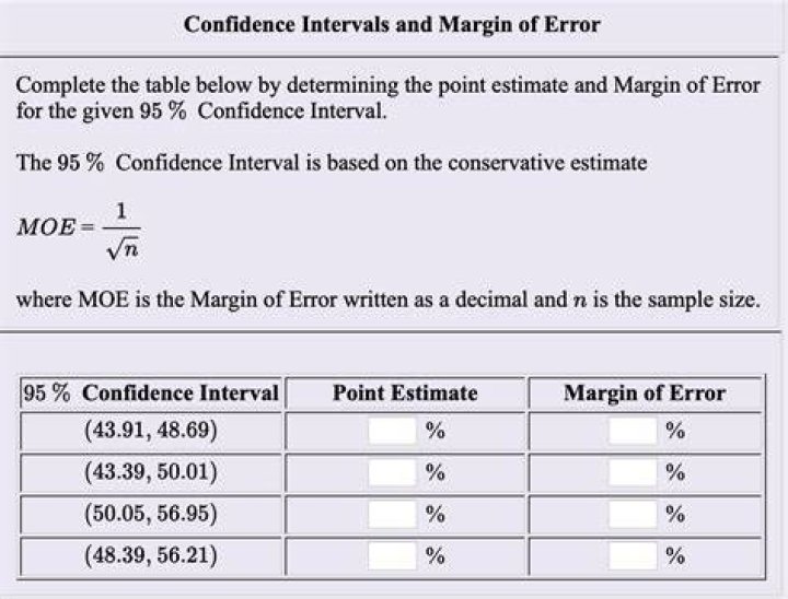 How do you find the margin of error for a 99 confidence interval?
