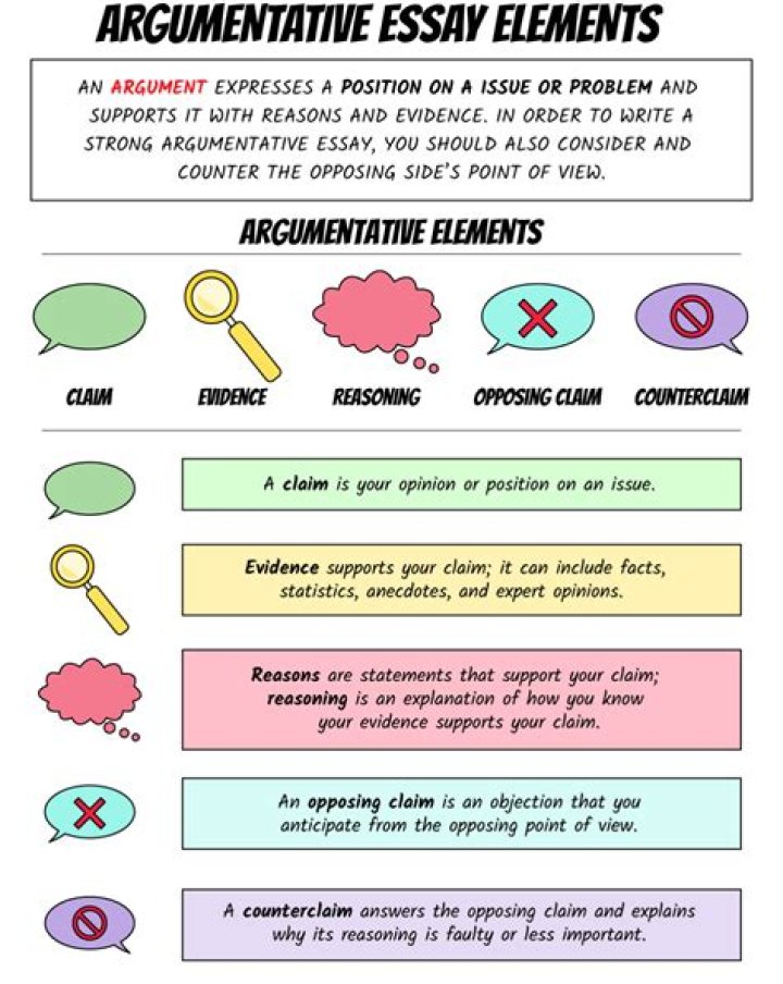 How do you identify an argument?