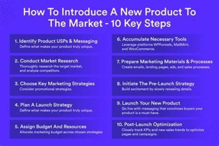 How do you introduce a new product to market?