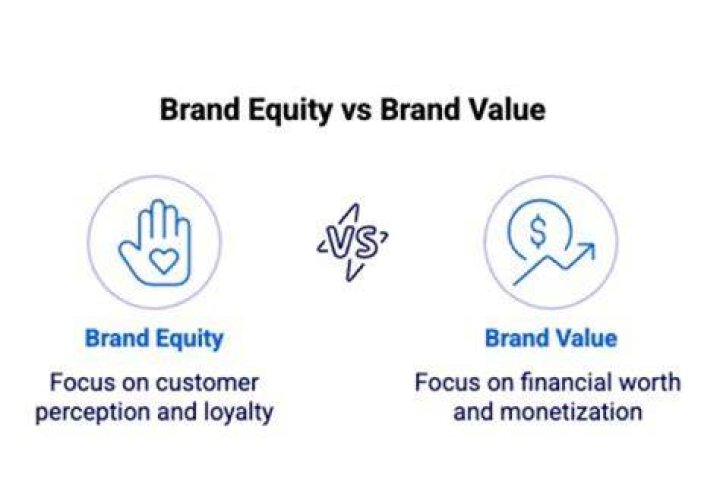 How do you measure brand equity and brand value?