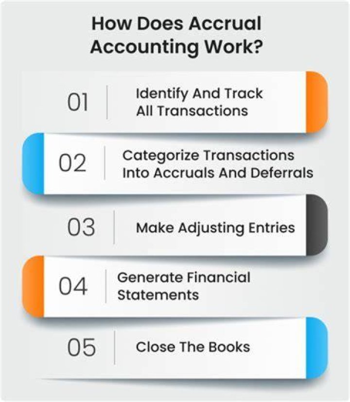 How do you solve accrual accounting?
