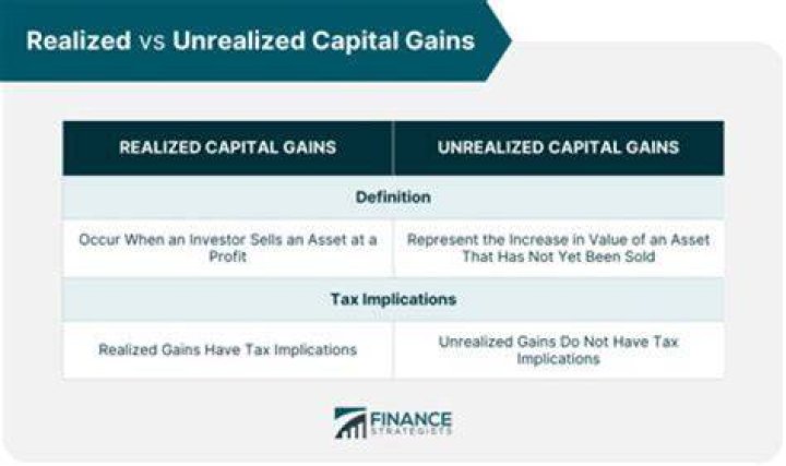 How do you solve for realized income?