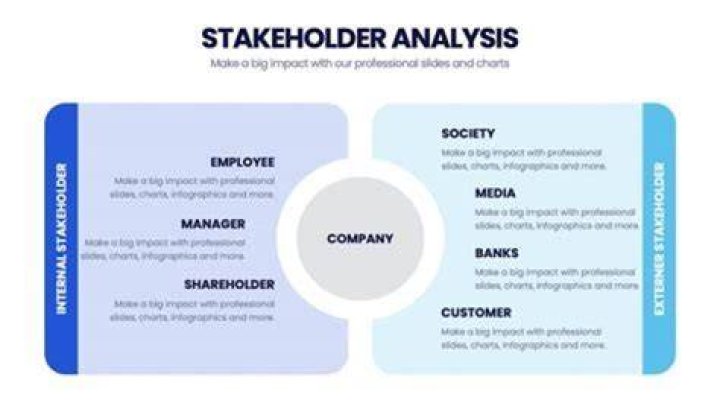 How do you start a stakeholder presentation?