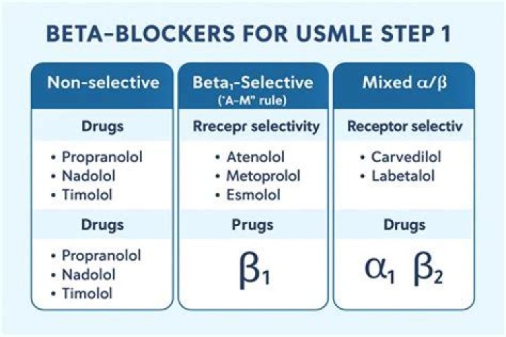 How do you stop taking beta-blockers?