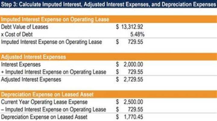 How does an operating lease affect the income statement?