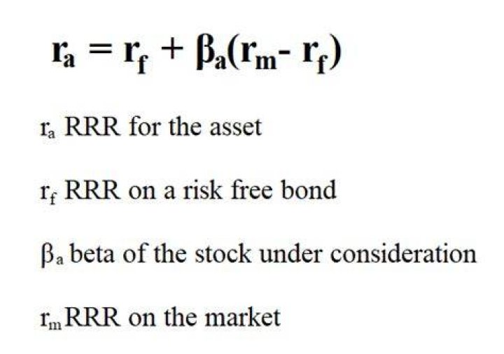 How does beta affect rate of return?