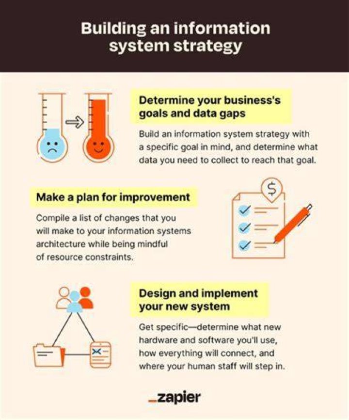 How does information system reduce cost?
