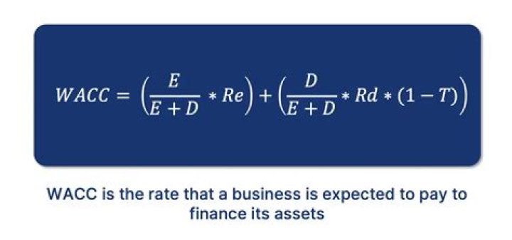 How is adjusted WACC calculated?