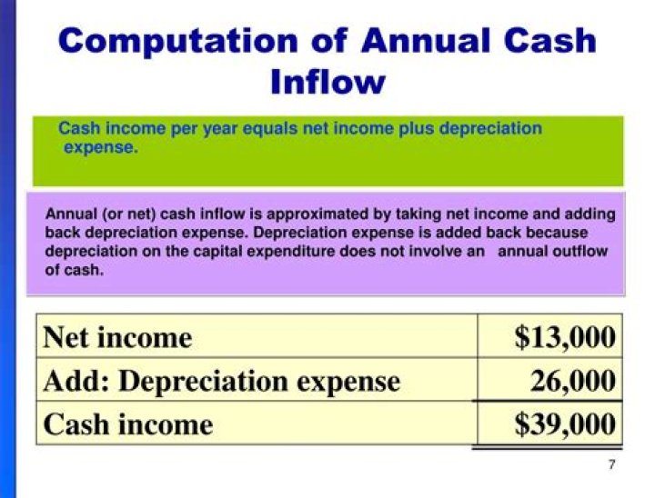 How is annual cash inflow determined?