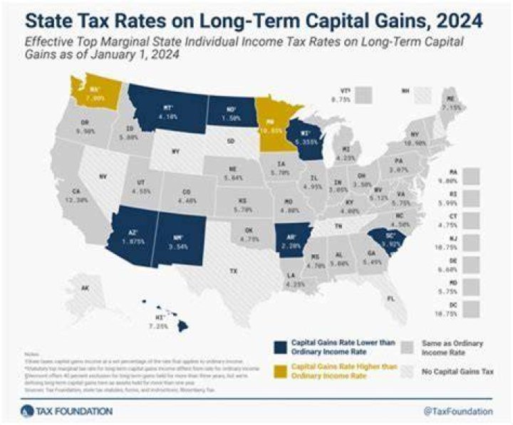 How is the profit on a land sale taxed?