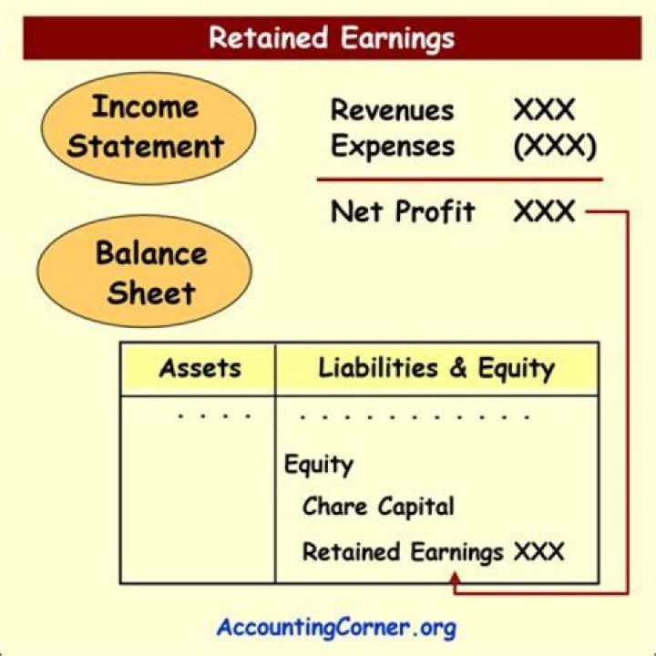 How is the retained earnings statement related to the statement of cash flows when accounting for dividends?