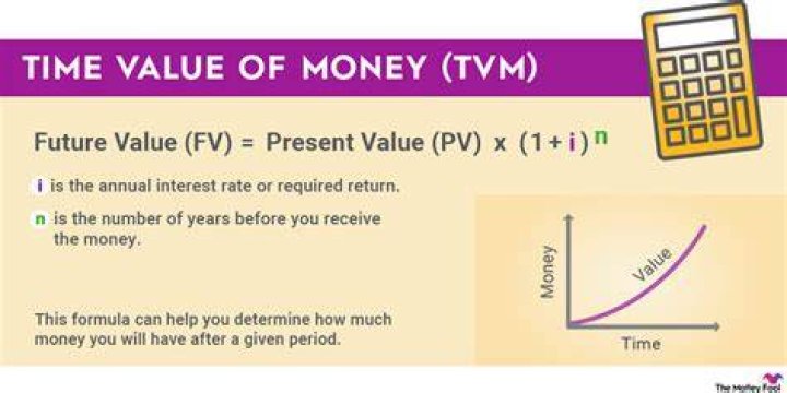 How is the time value of money calculated?