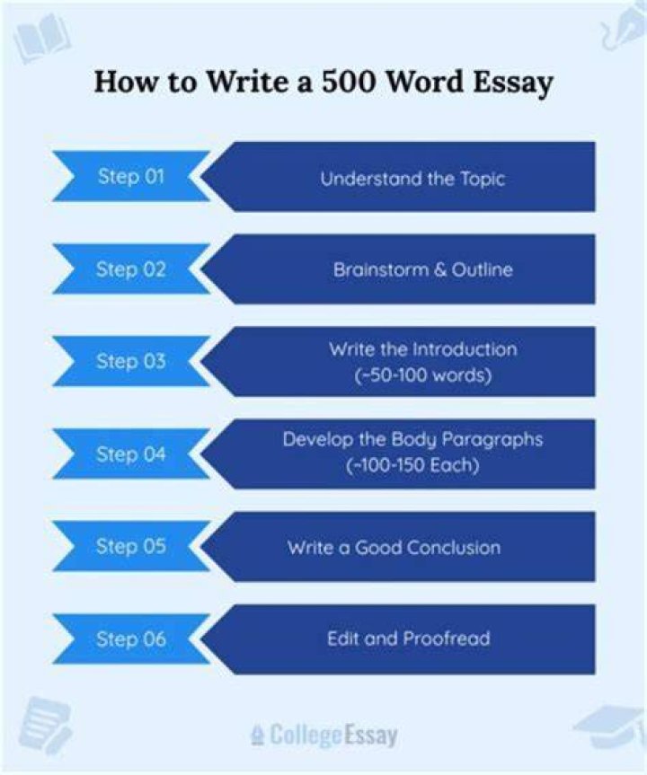 How long is a 500 word essay APA format?