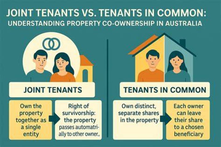 How many tenants in common can you have?