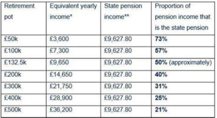 How much are pensions taxed in NJ?