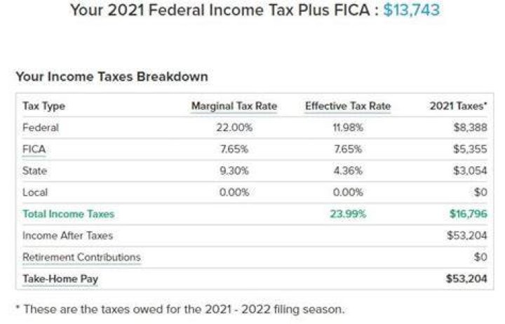 How much is 70k a year after taxes?