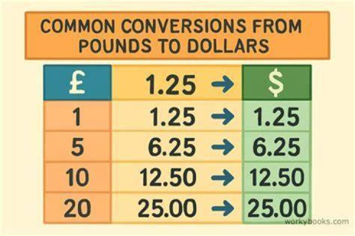 How much is a pound in Mexican dollars?