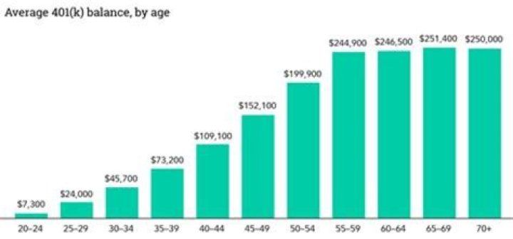 How much should a 57 year old retire with?