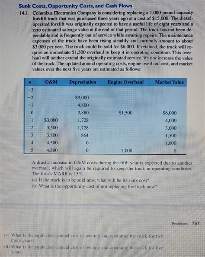 How sunk costs affect the determination of cash flows?