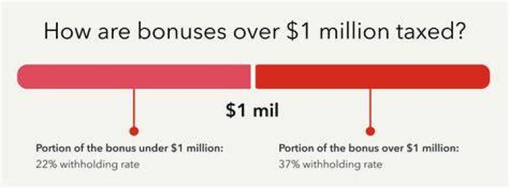 How will bonuses be taxed in 2021?