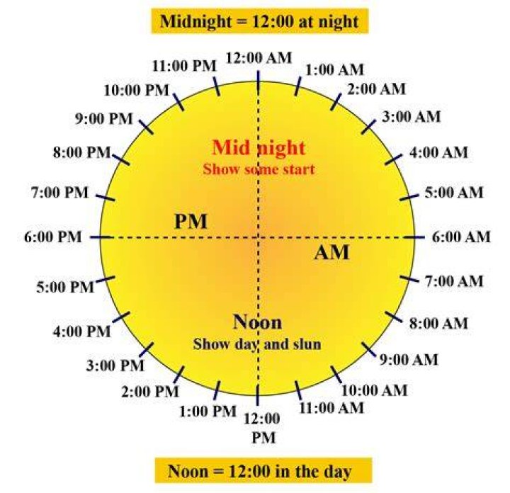 Is 11 pm considered midnight?