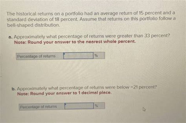Is 15 percent a good return?