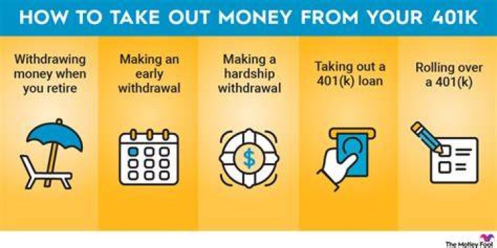 Is 401k taxed when you pull it out?