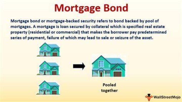 Is a mortgage bond a real right?