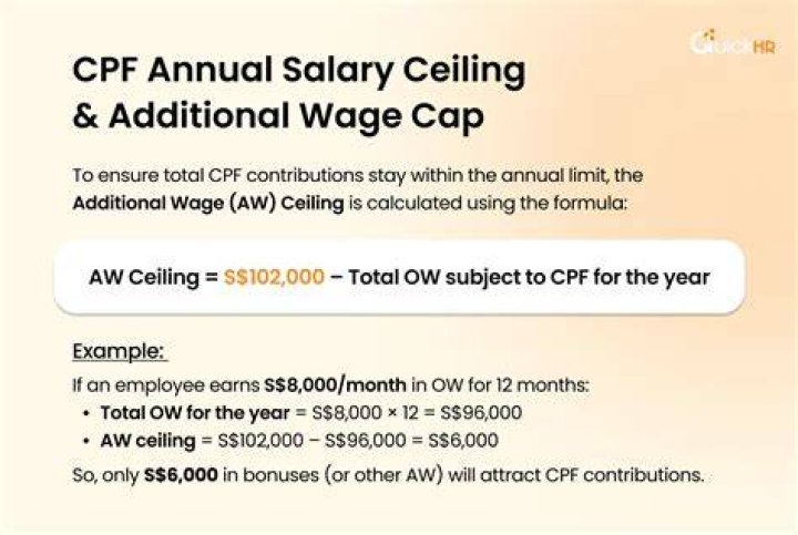 Is additional wages subject to CPF?