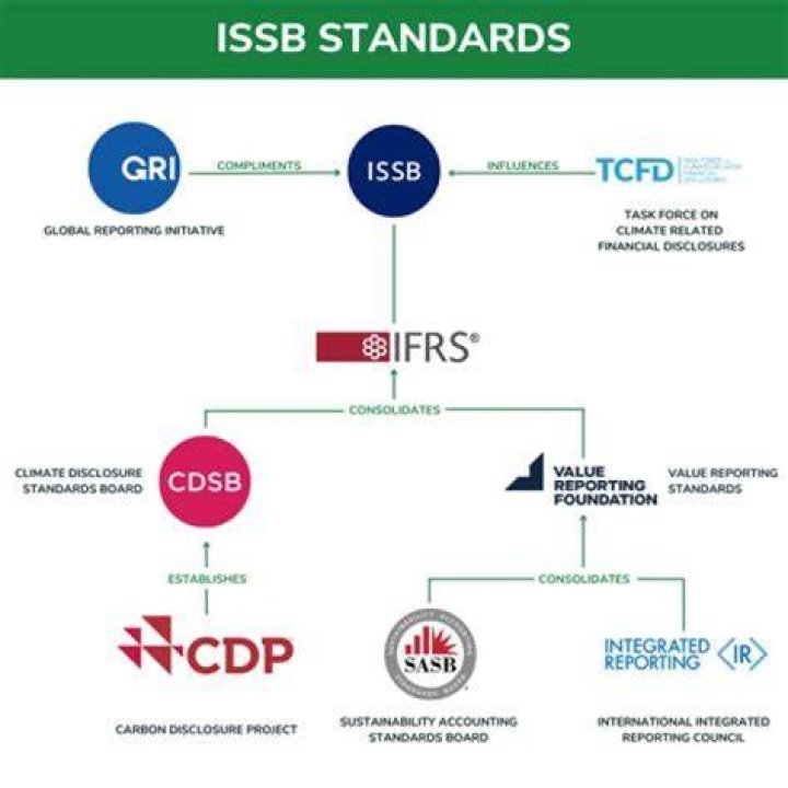 Is IASB and IFRS the same?