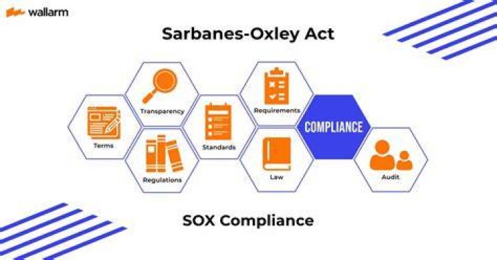 Is SOX compliance only for public companies?