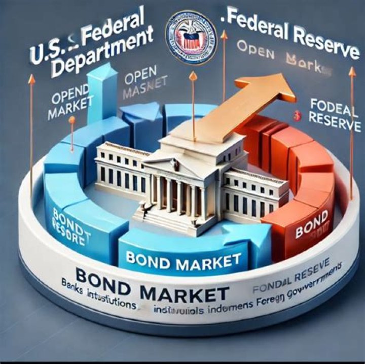 Is the Fed buying or selling bonds?