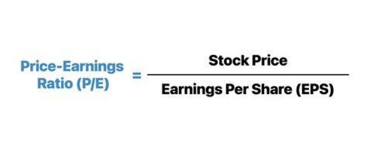 What affects price/earnings ratio?