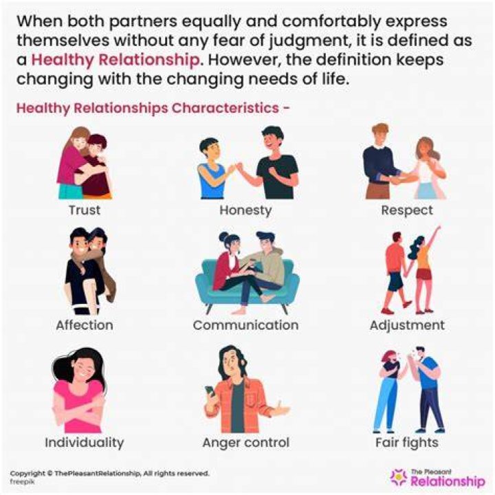 What are examples of positive relationships?