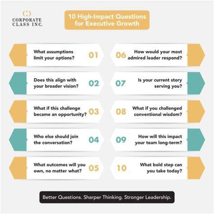 What are high impact questions?