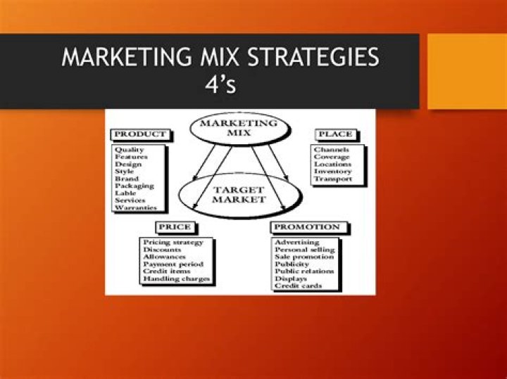What are marketing considerations?
