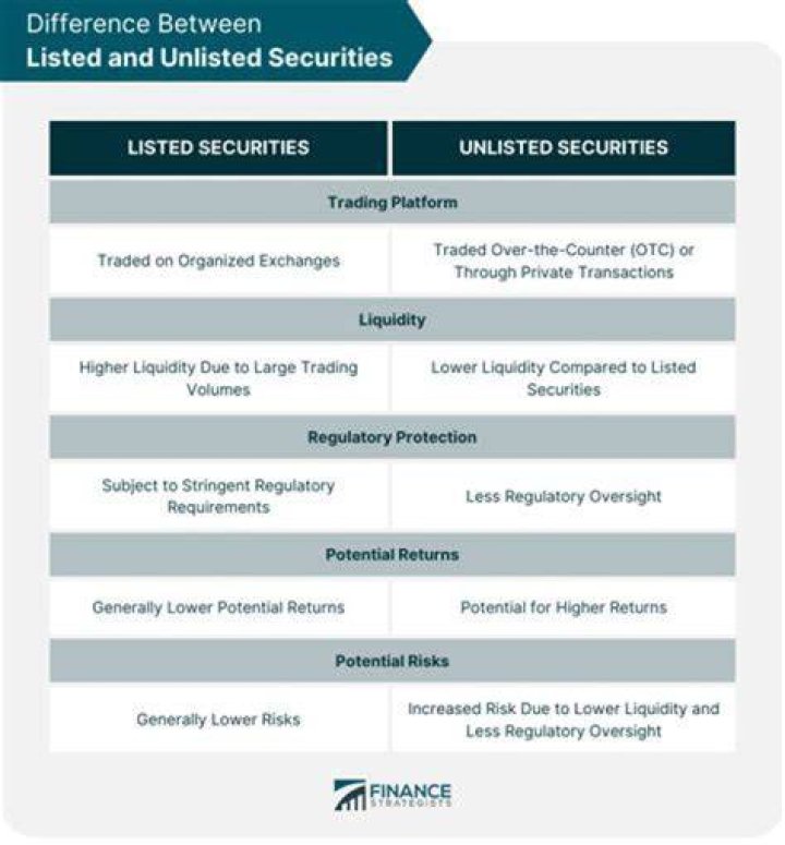 What are neo listed securities?
