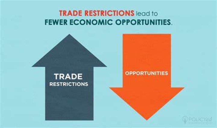 What are the 3 trade restrictions?