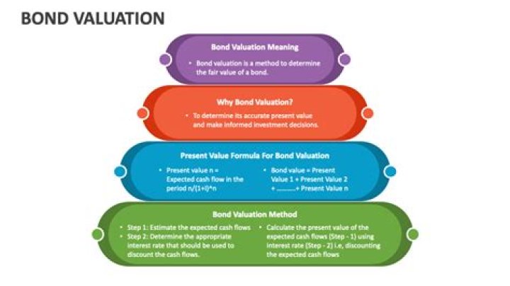 What are the 5 elements of bond valuation?