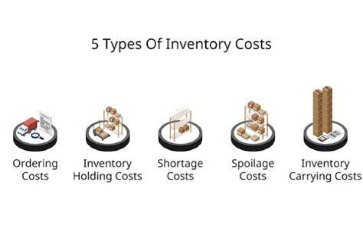 What are the costs related to inventory?