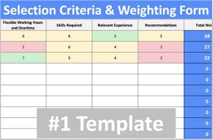 What are the criteria of selection?