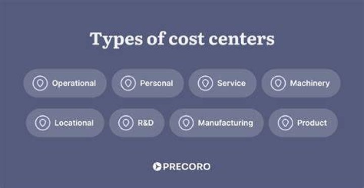 What are the different types of cost centers?