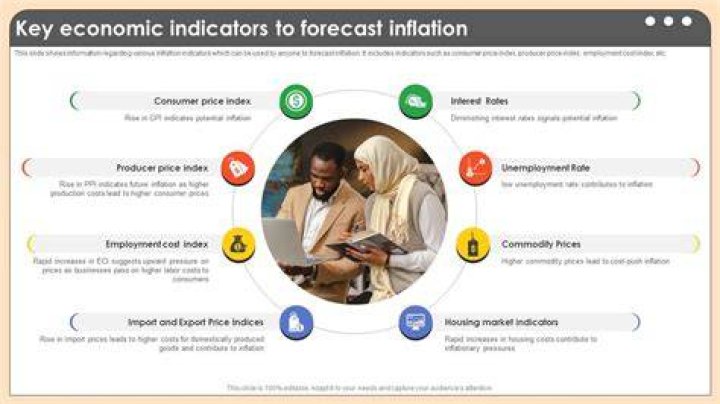 What are the indicators for inflation?