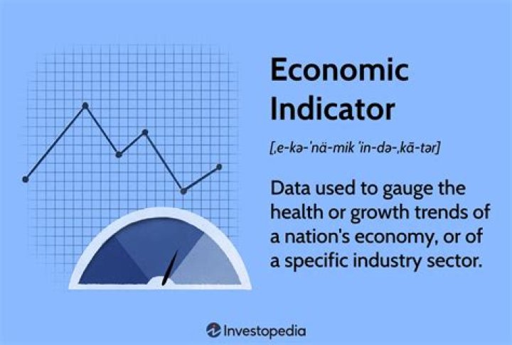 What are the indicators of economic integration?