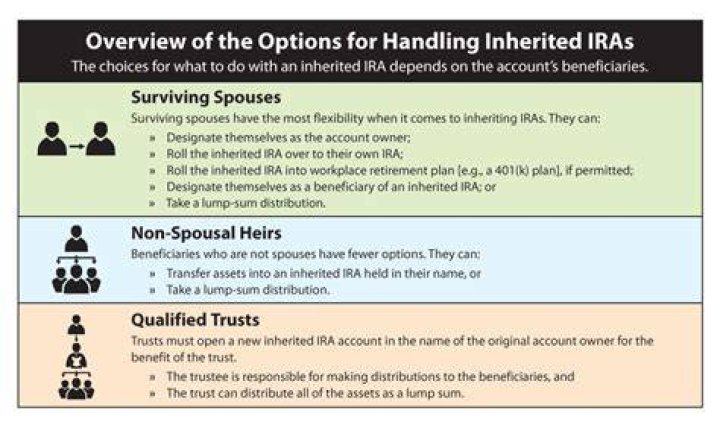What are the rules when you inherit an inherited IRA?