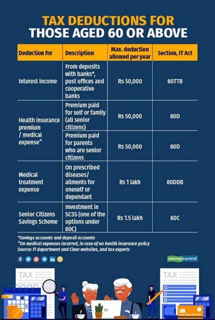 What are the tax deductions for seniors and retirees?