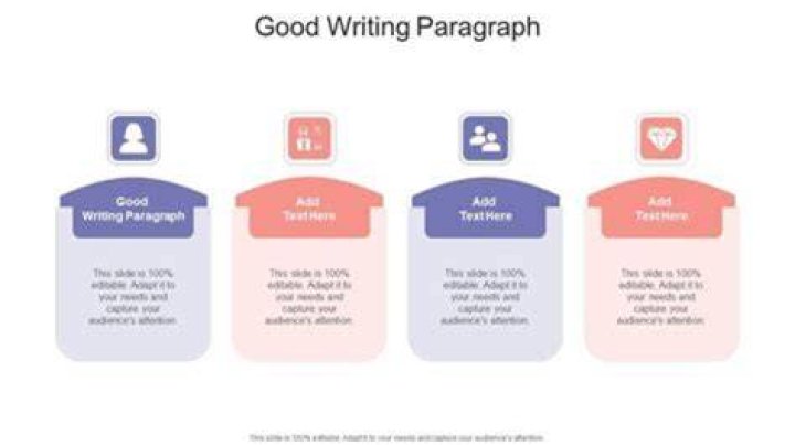 What are three concepts for good paragraphs?