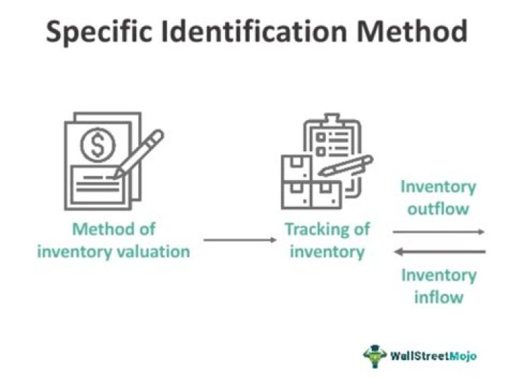 What companies use specific identification method?