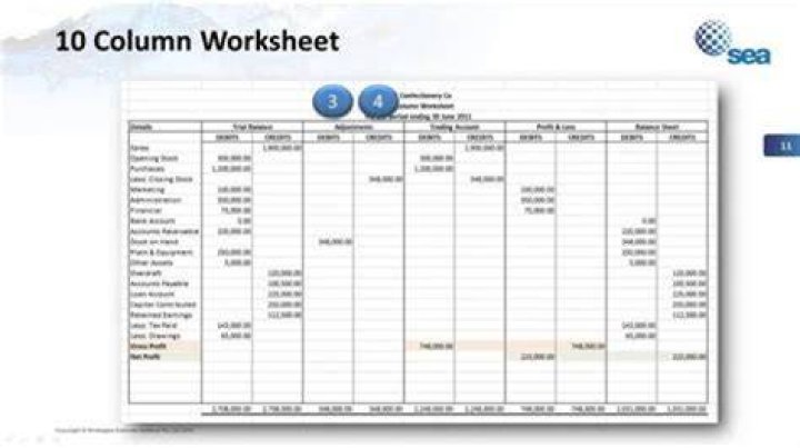What composes a 10 column worksheet?
