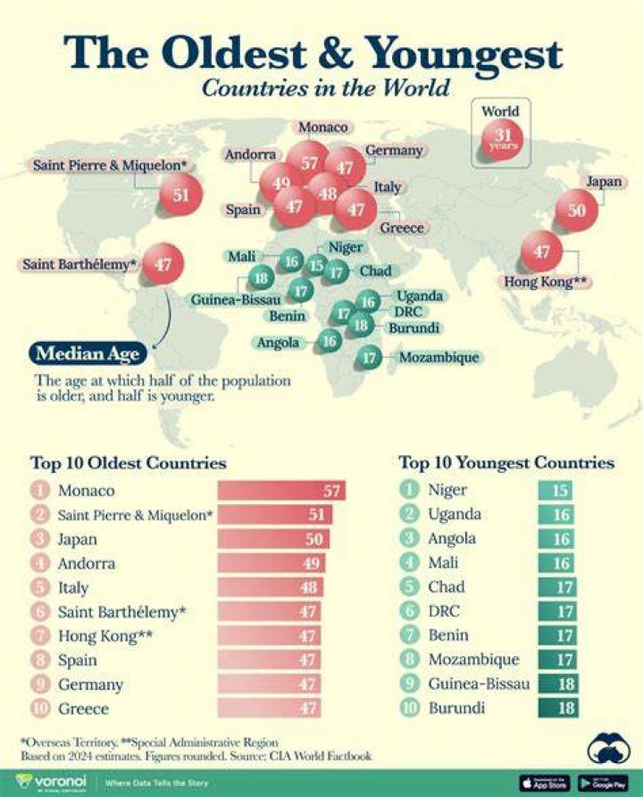 What country has the youngest age of adulthood?